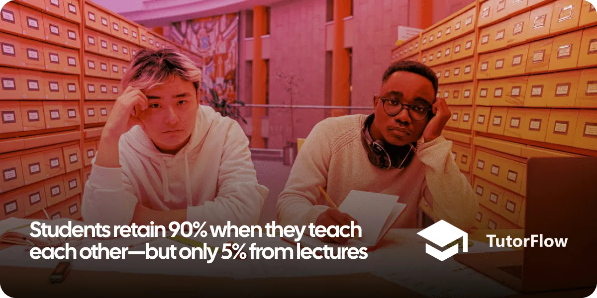 Two students in a class with the text "Students retain 90% when they teach each other—but only 5% from lectures" overlaid.