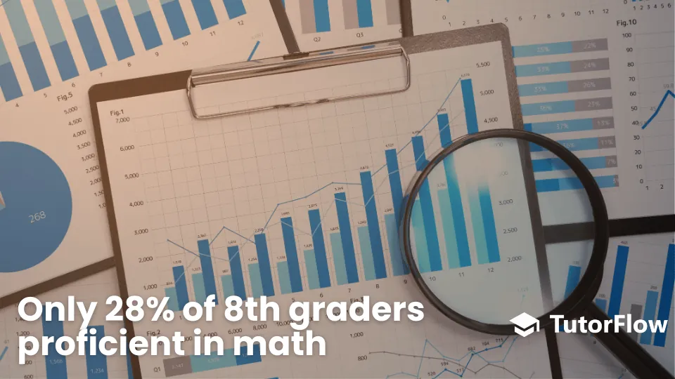 Statistics charts