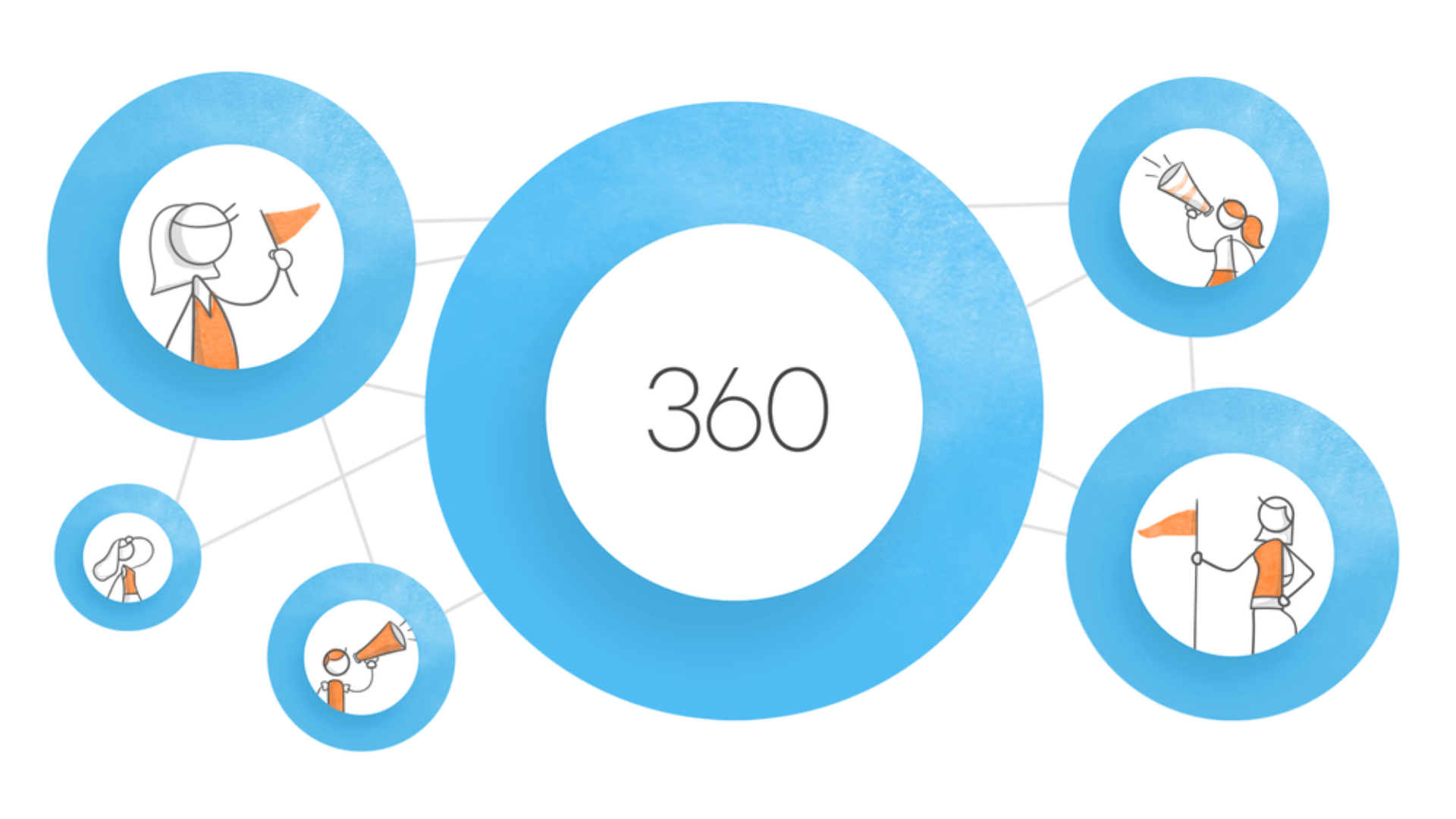 Articulate 360 dashboard illustrating structured training and 360 degree learning systems